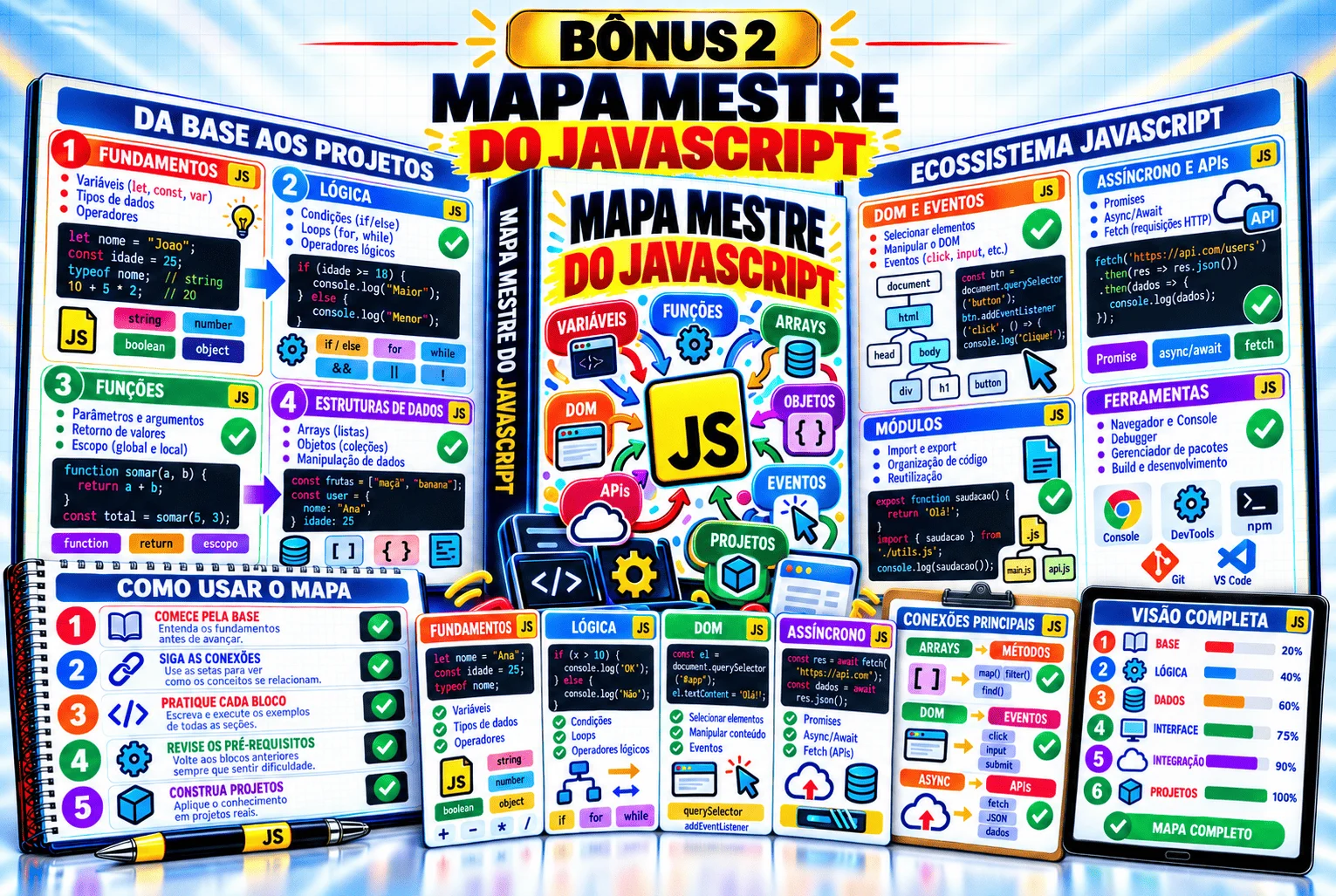 Mapa Mestre do JavaScript