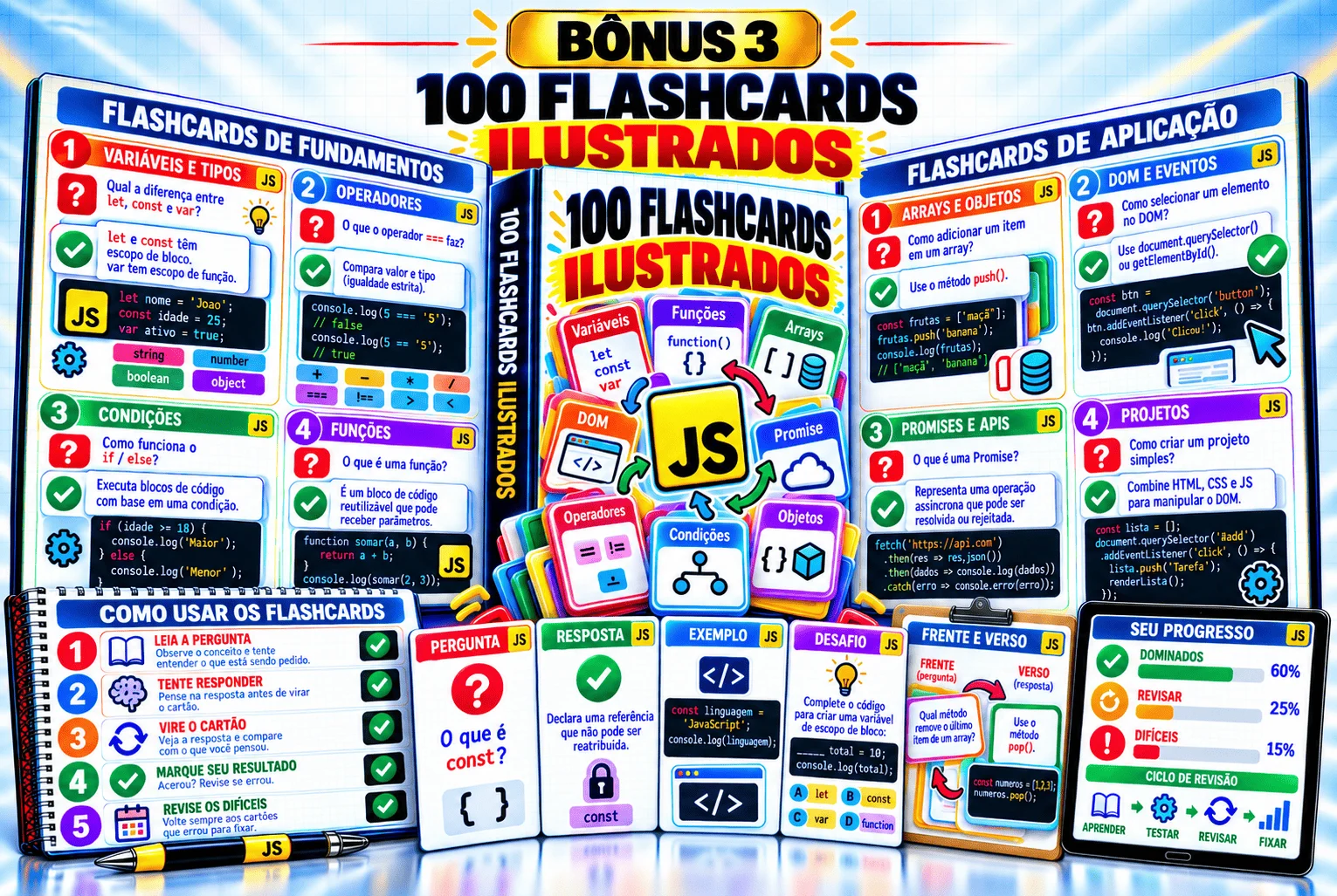 Baralho Visual JavaScript: 100 Flashcards Ilustrados