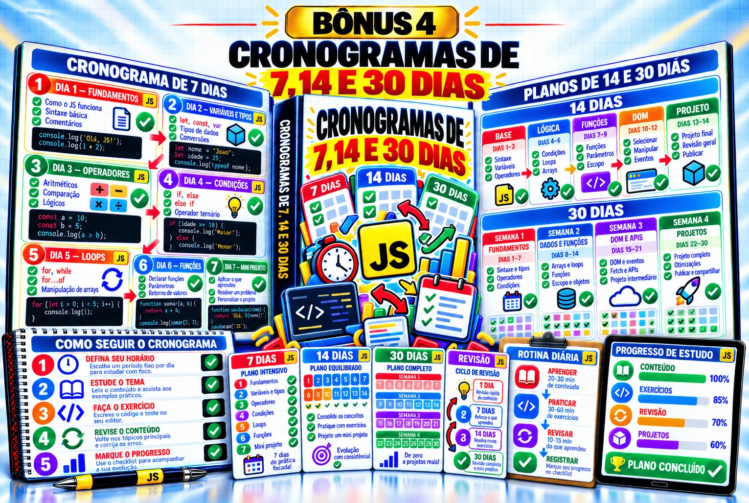 Cronogramas de Estudo de 7, 14 e 30 Dias