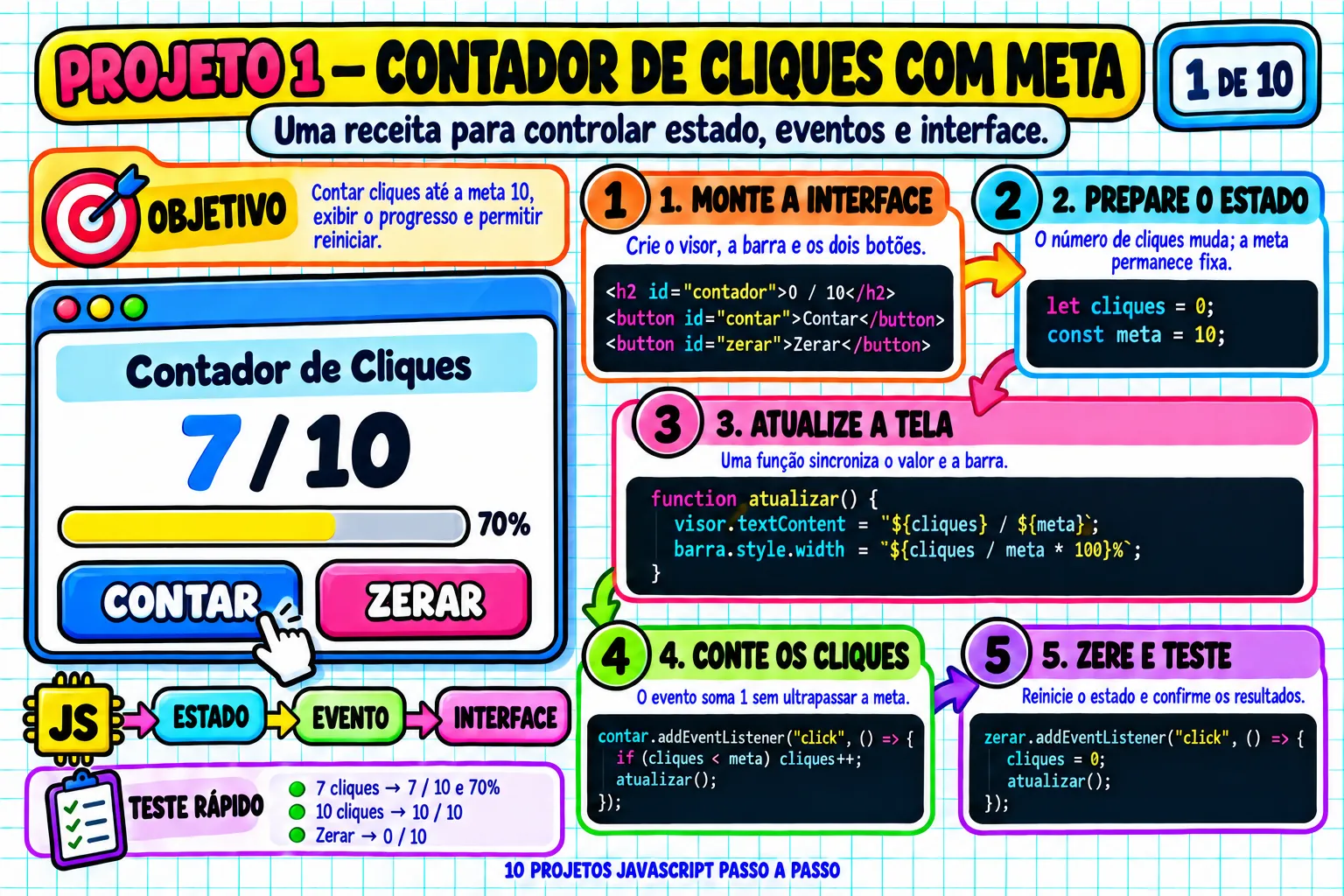 Projeto JavaScript passo a passo — Contador de cliques com meta