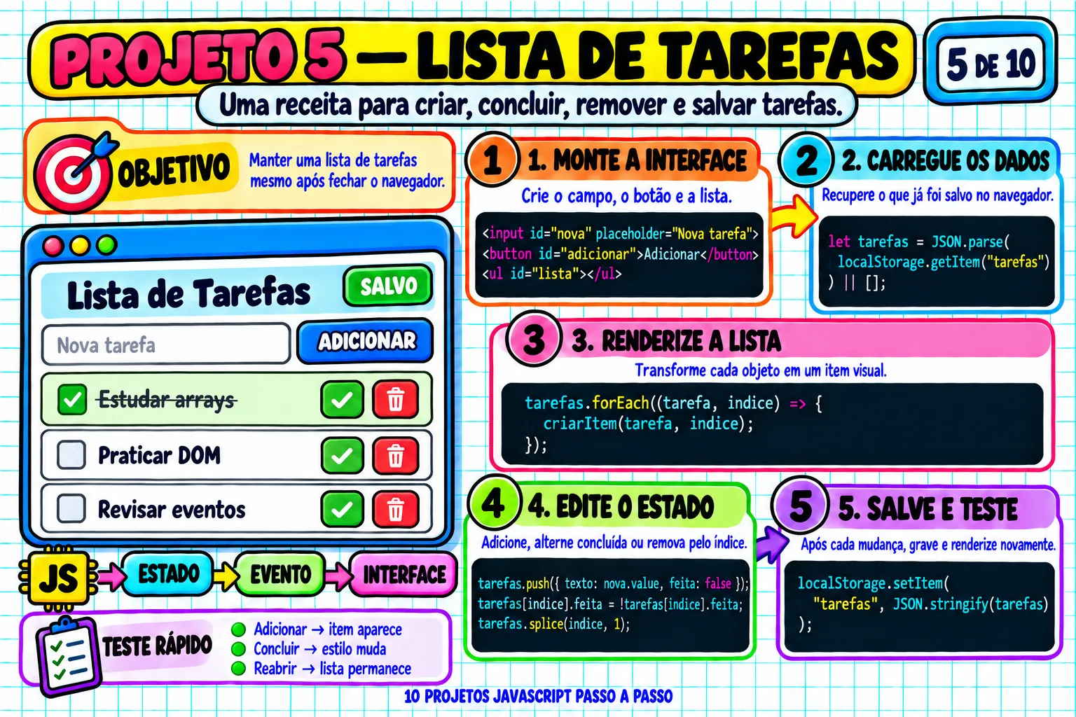 Projeto JavaScript passo a passo — Lista de tarefas