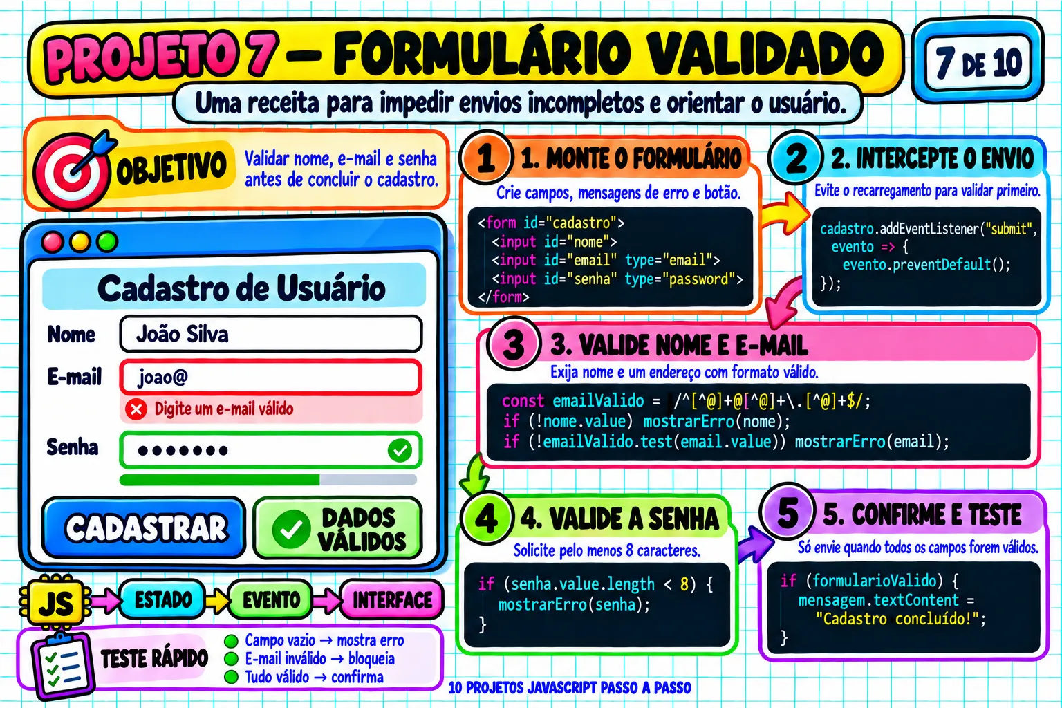 Projeto JavaScript passo a passo — Formulário validado