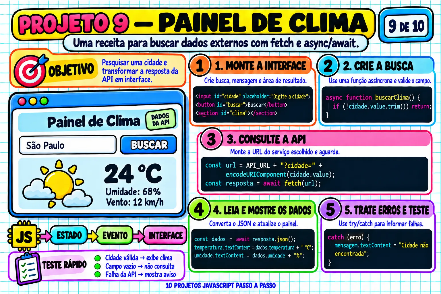 Projeto JavaScript passo a passo — Painel de clima