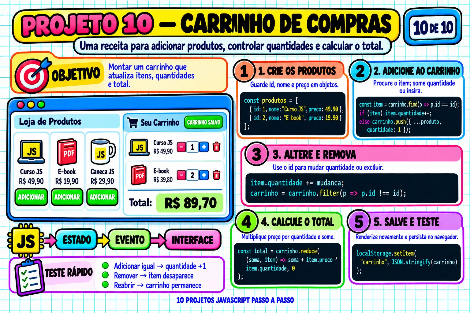 Projeto JavaScript passo a passo — Carrinho de compras